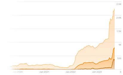 resultaten rankings seo case edelmetaal linkbuilding